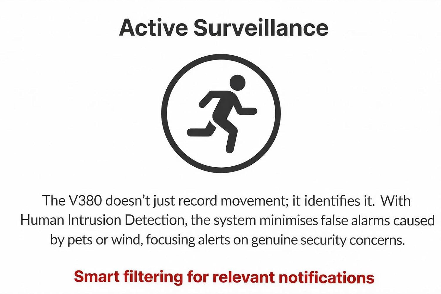 V380/V360 WiFi Smart Bulb Camera 360° HD Wireless CCTV Security Camera with Night Vision, Motion Detection, 2-Way Audio, E27 Bulb Fitting, Remote Viewing via V380/V360 Pro App