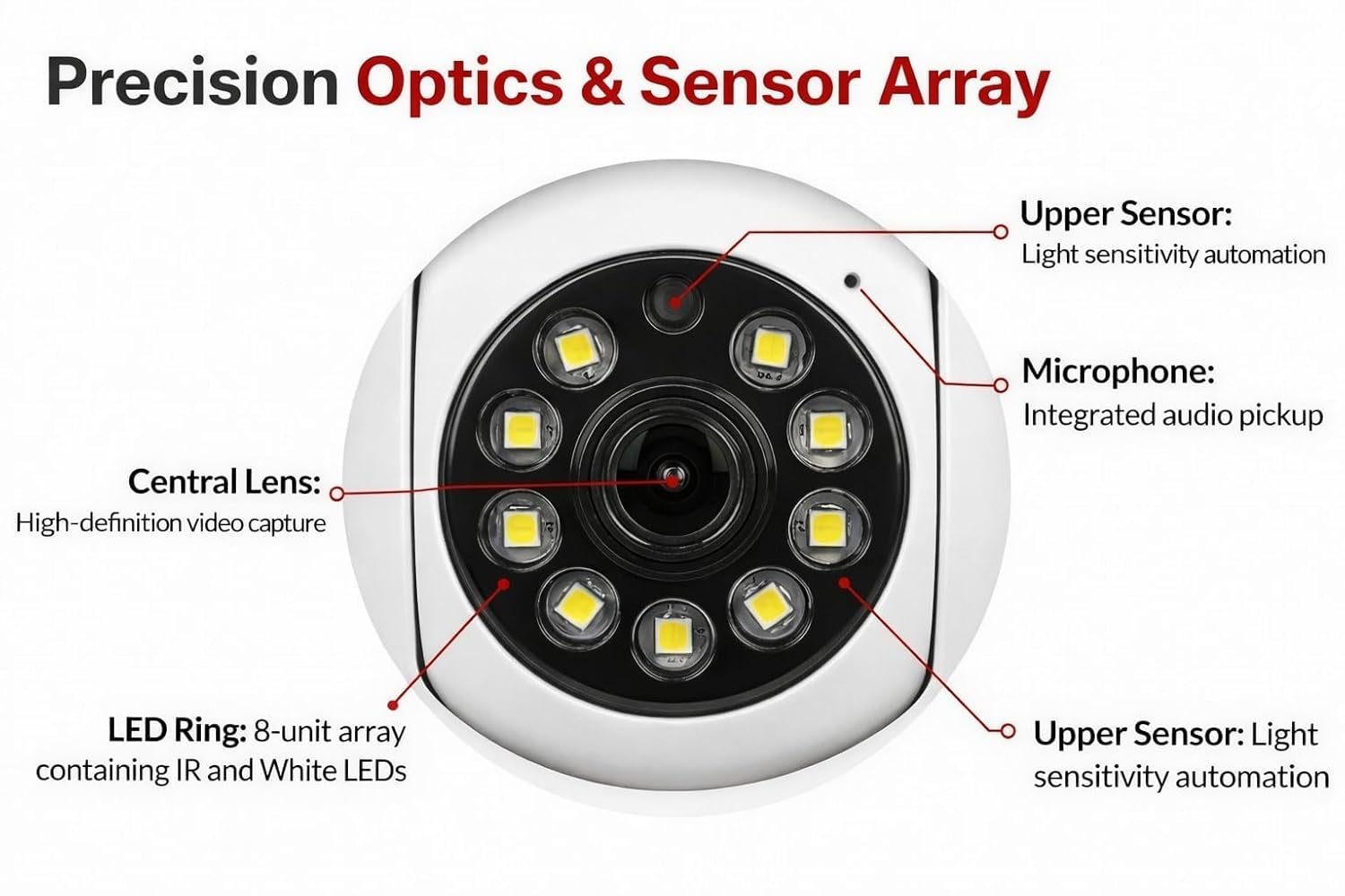 V380/V360 WiFi Smart Bulb Camera 360° HD Wireless CCTV Security Camera with Night Vision, Motion Detection, 2-Way Audio, E27 Bulb Fitting, Remote Viewing via V380/V360 Pro App