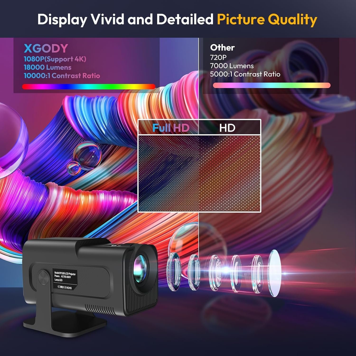 Hy320 Mini Portable Projector-5G WiFi 6,Bluetooth 5.0 and Android 11,Support 4K and 1080P Full Hd,12,000 Lumens,Led Projector with 4D/4P (BGP26)