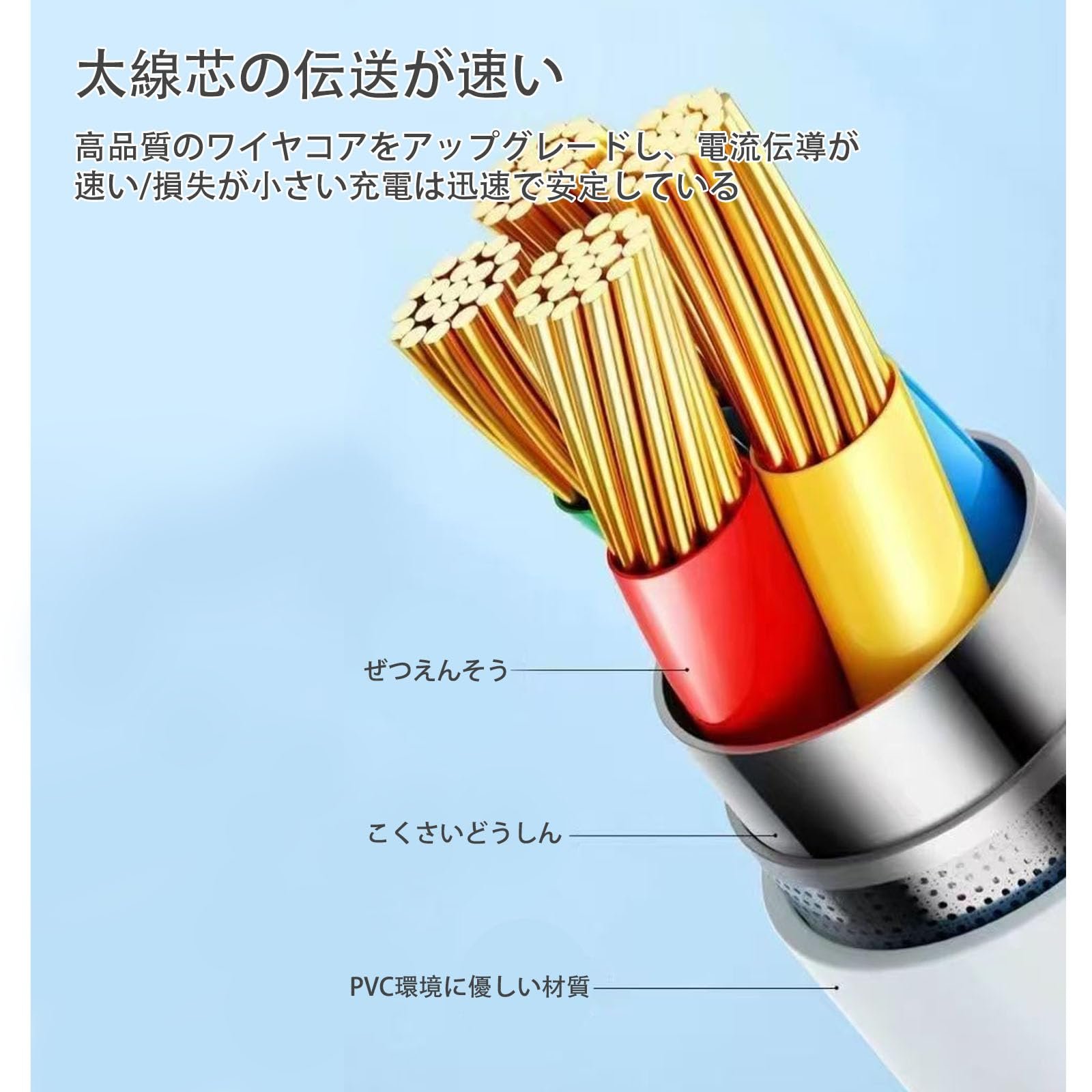 USB Cable, 4.9 ft (1.5 m), 100 W, PD Rapid Charging, Data Transfer, USB-A to Type-C, Flexible, Durable, Compatible with Various Android Devices