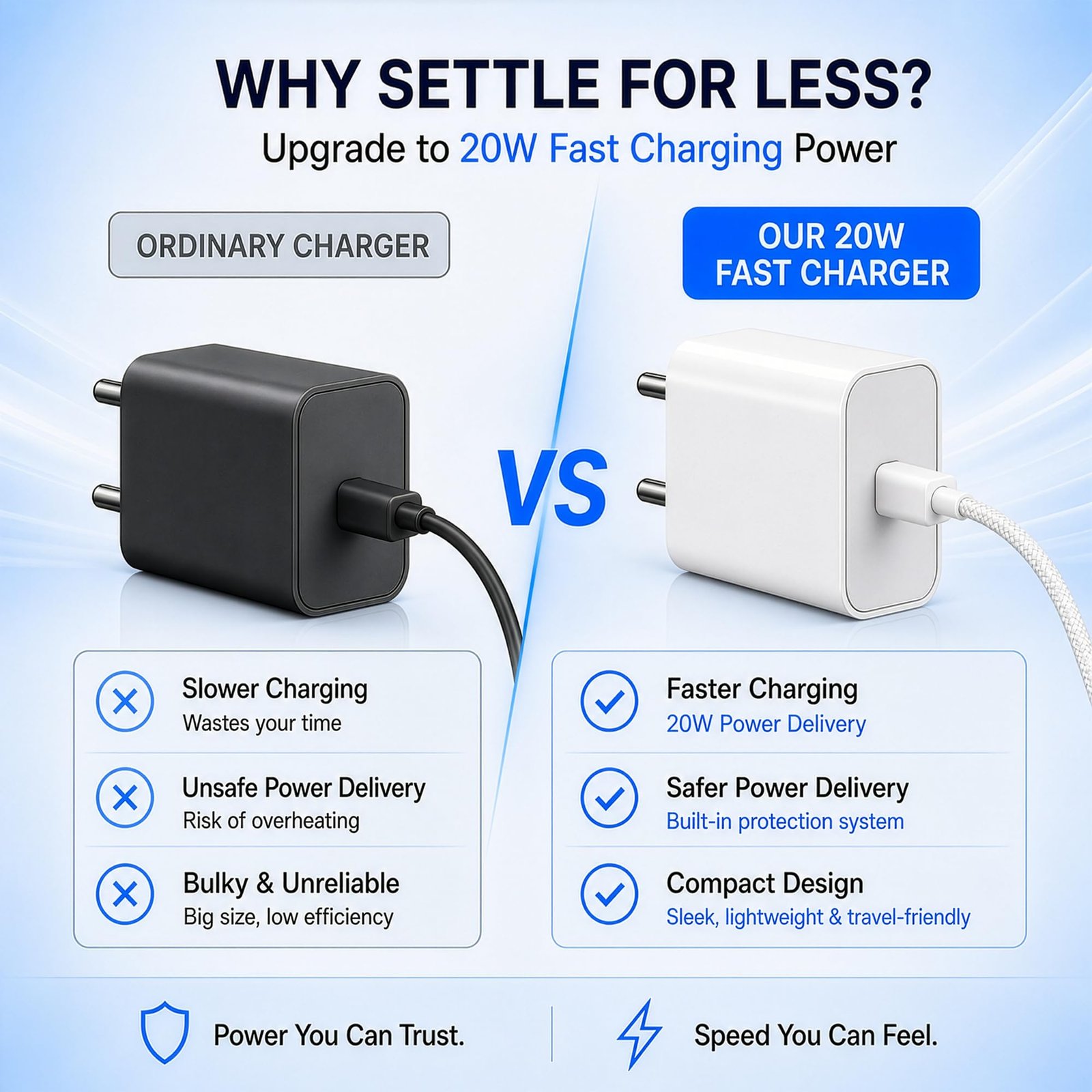 20W USB-C Charger with Type-C Cable Fast Charging for iPhone & iPad Kit