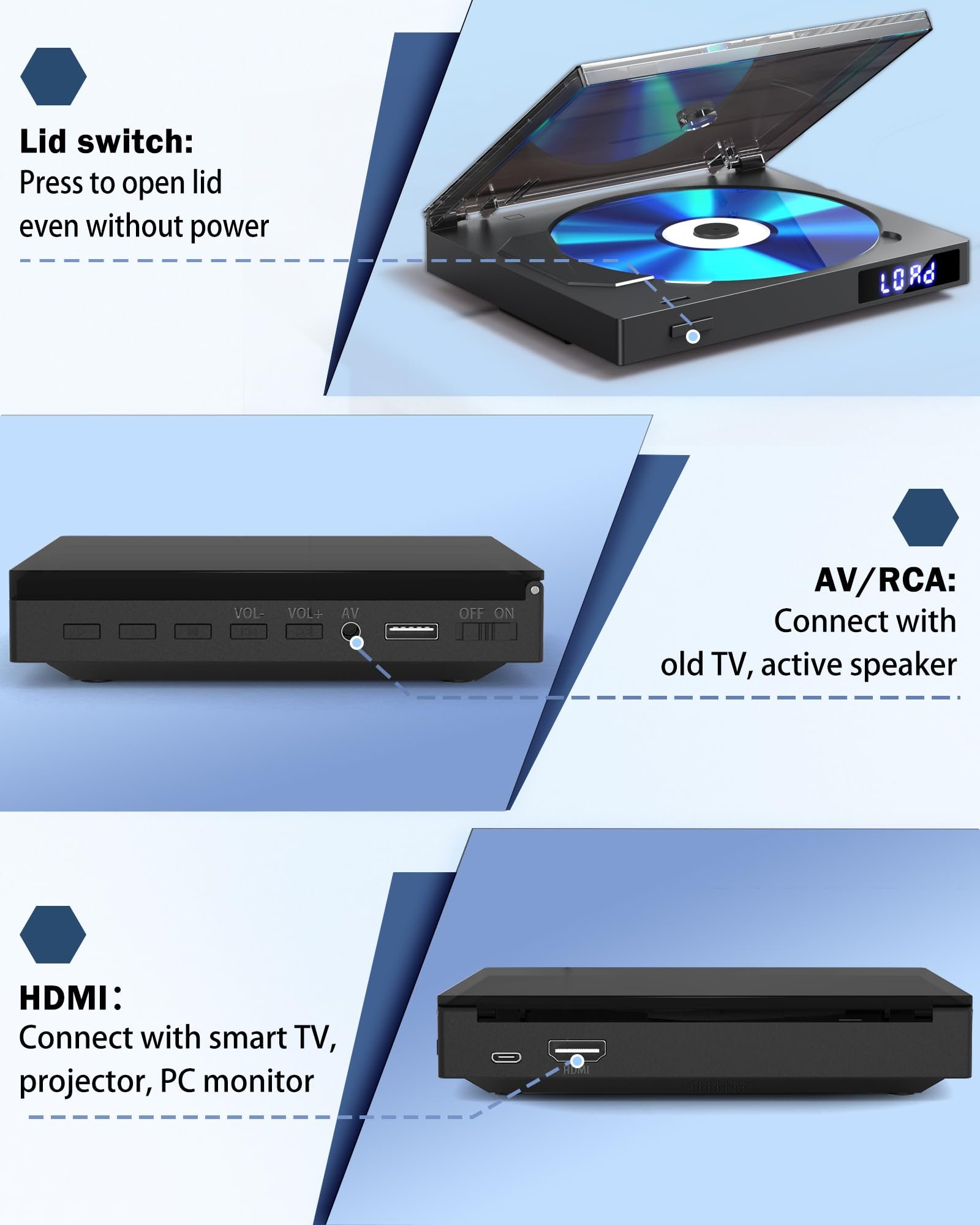 Mini DVD Player for Smart TV, Region Free DVD Player with HDMI 1080P