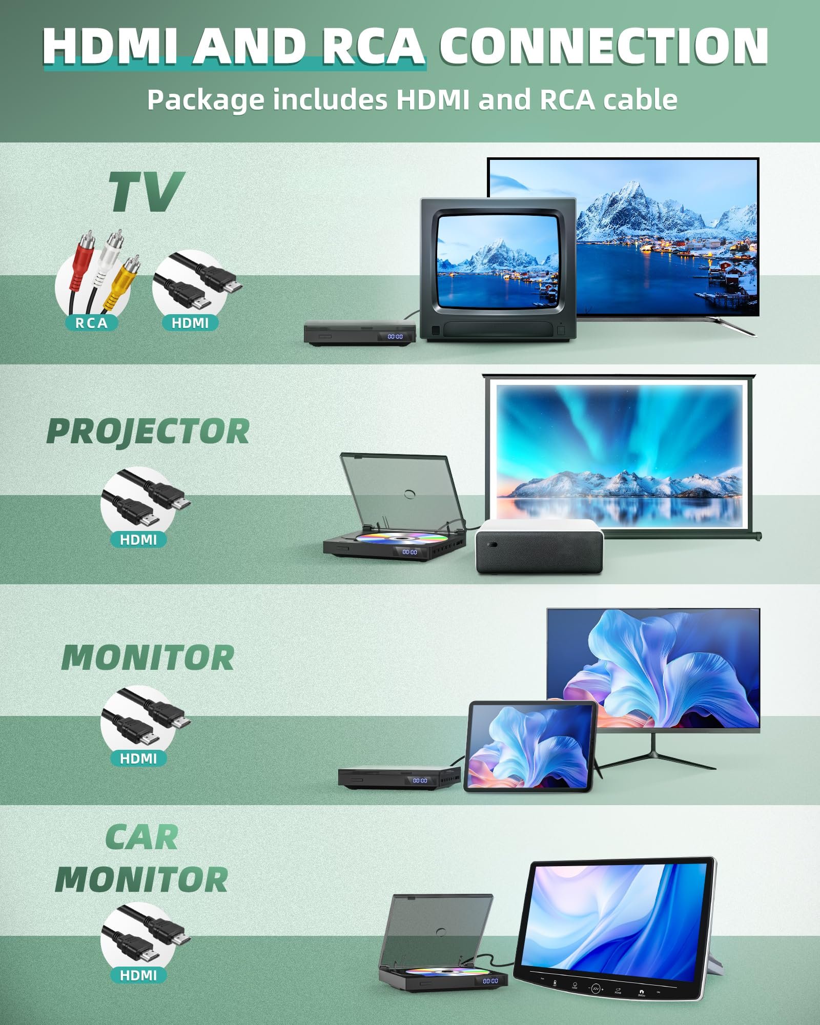 Mini DVD Player for Smart TV, Region Free DVD Player with HDMI 1080P