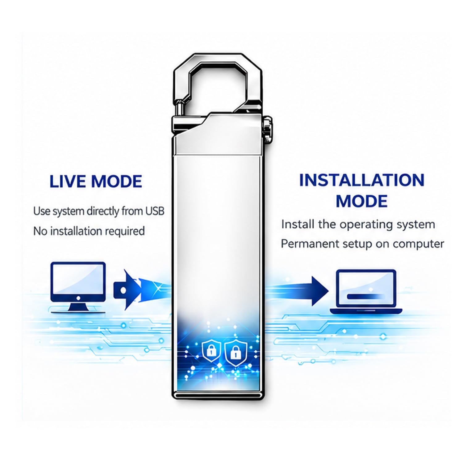 Bootable USB Pendrive for OS Installation | Windows 7, 8.1, 10 & 11 Compatible | System Repair & Recovery Flash Drive for Laptop & Desktop | with Live Kali Linux
