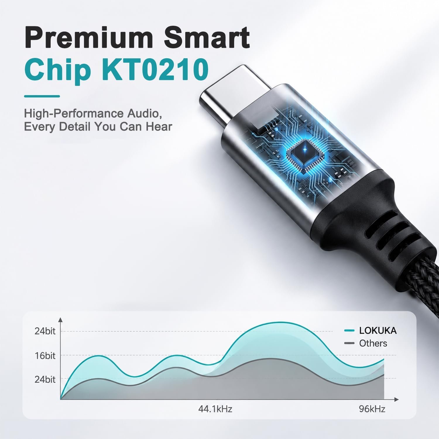 0.5M Type C to Dual 3.5mm Headphone Splitter with High Res DAC Chip
