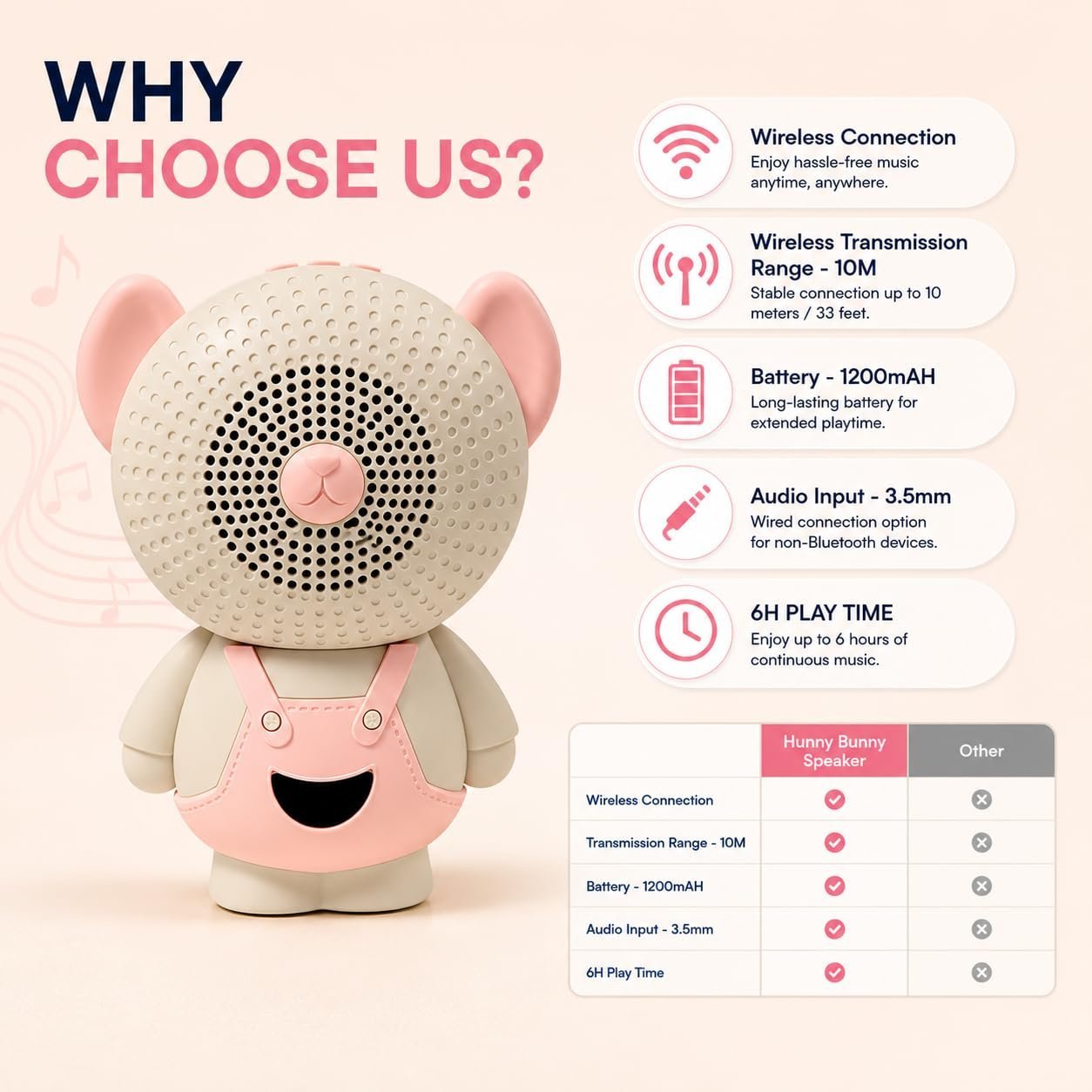 AAYAT SMYKKER Hunny Bunny Wireless Bluetooth Portable Speaker | Cartoon Mini Speaker with 1200mAh Battery, TWS Function, TF Card Support, Type-C Charging, Up to 6 Hours Playtime, freestandin