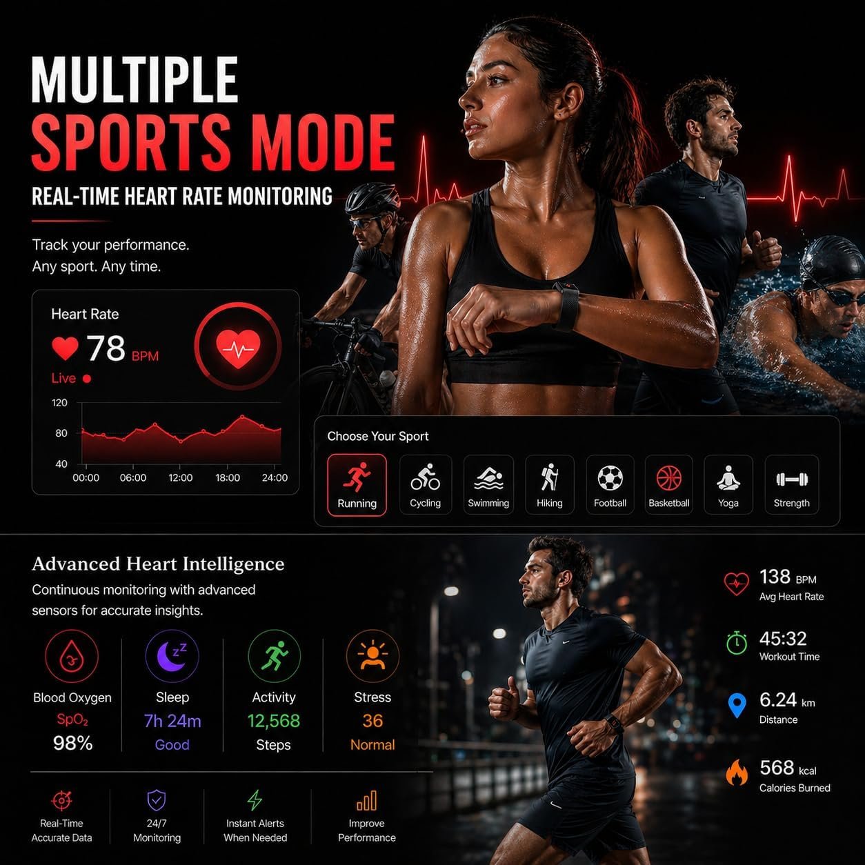 Loop Smart Band Fitness Health Activity Tracker ECG PPG Body Temperature, HRV Analysis, 30+ Exercise Modes, Sleep and Stress Monitor, Subscription Free Screenless Smart Bracelet (Green)